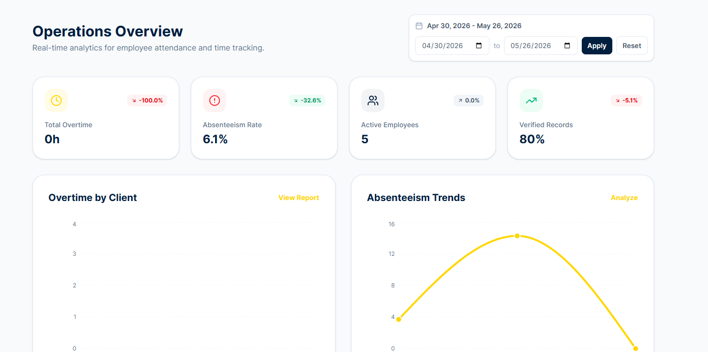 Form Header Intelligence